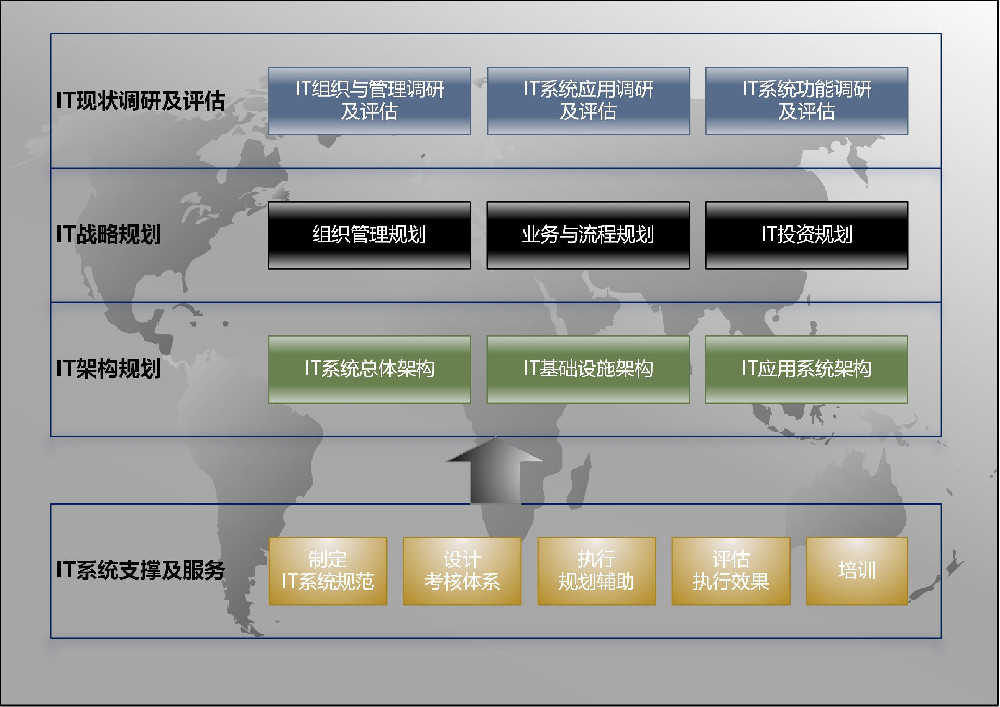 IT系統咨詢服務(wù)流程.jpg