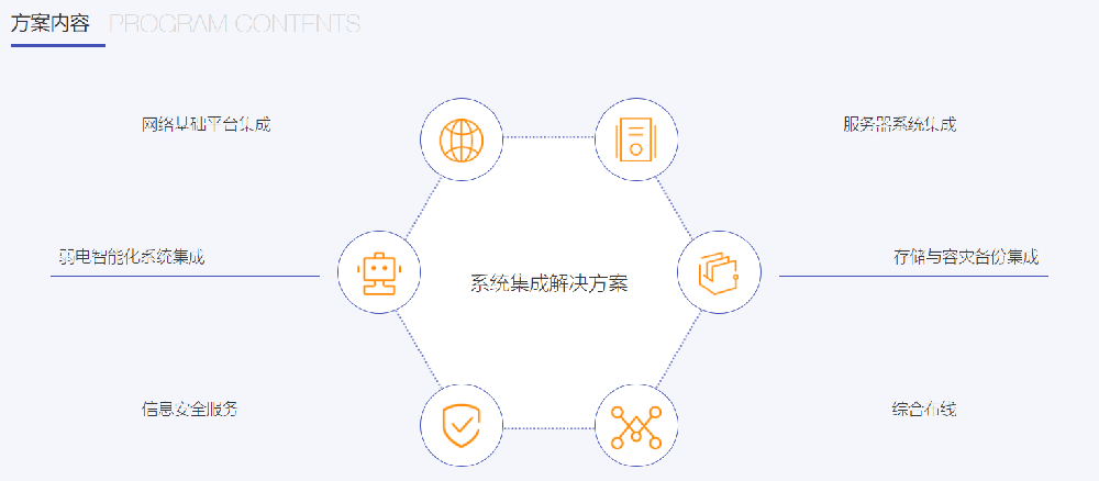 系統集成-方案内容.png