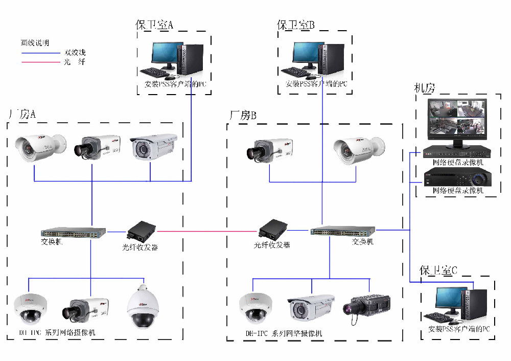 監控系統維護服務(wù)